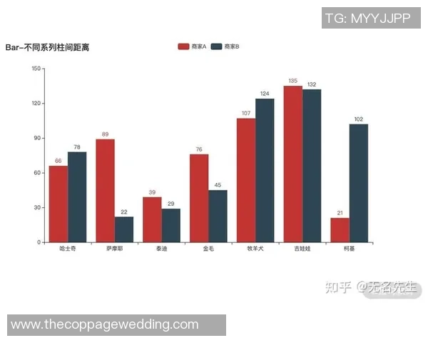 保罗冲击金球奖之路:数据对比与全面分析